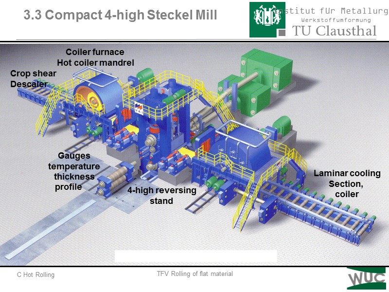 3.3 Compact 4-high Steckel Mill